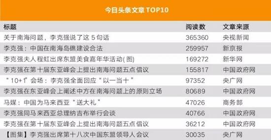 李克強(qiáng)總理出國，網(wǎng)友最關(guān)注什么？